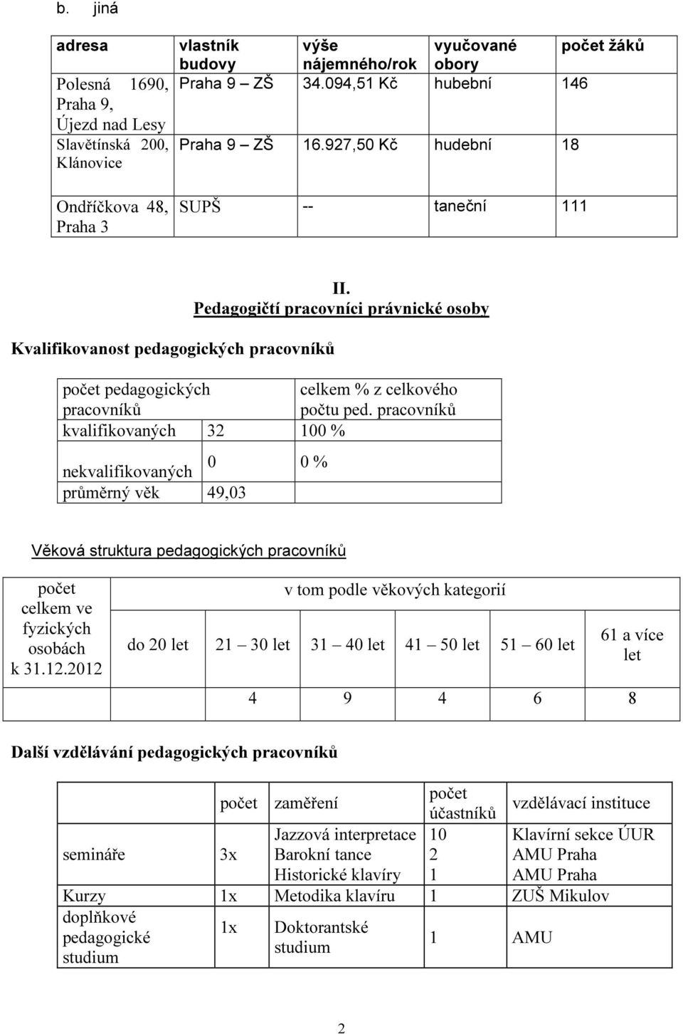 Pedagogičtí pracovníci právnické osoby počet pedagogických pracovníků celkem % z celkového počtu ped.