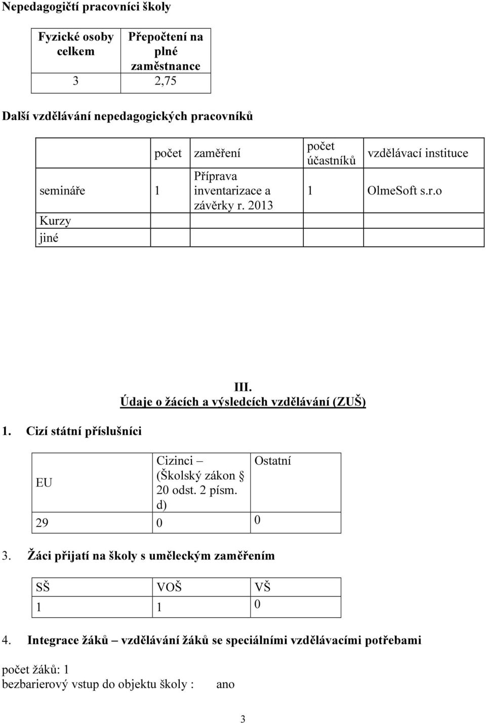 Cizí státní příslušníci III. Údaje o žácích a výsledcích vzdělávání (ZUŠ) Cizinci Ostatní EU (Školský zákon 20 odst. 2 písm. d) 29 0 0 3.