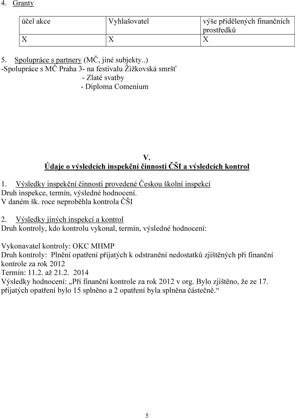 Výsledky inspekční činnosti provedené Českou školní inspekcí Druh inspekce, termín, výsledné hodnocení. V daném šk. roce neproběhla kontrola ČŠI 2.