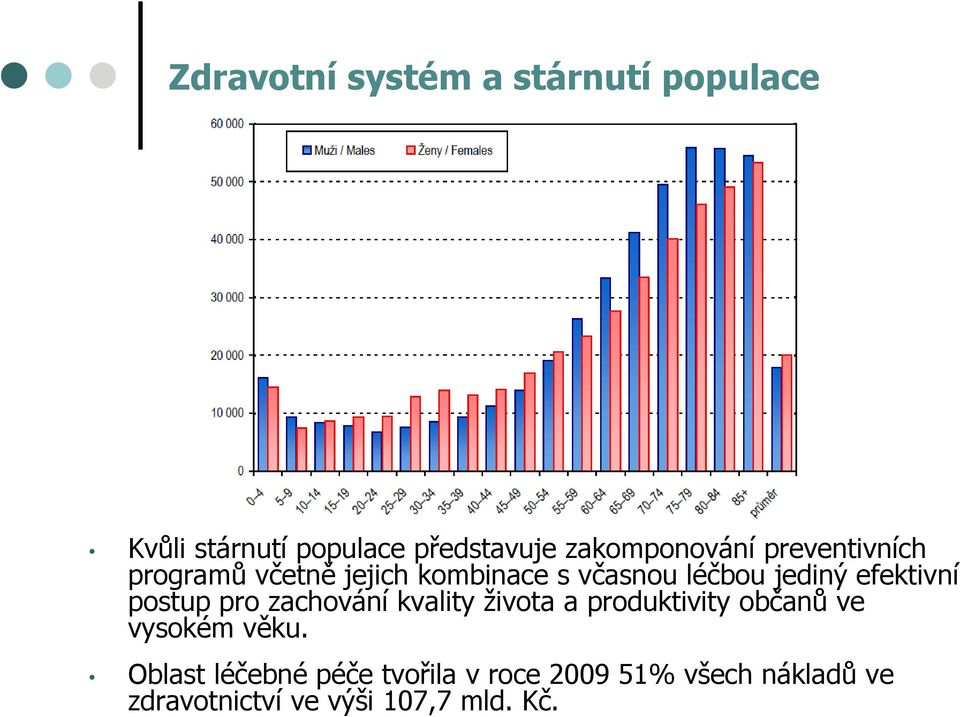 efektivní postup pro zachování kvality života a produktivity občanů ve vysokém věku.