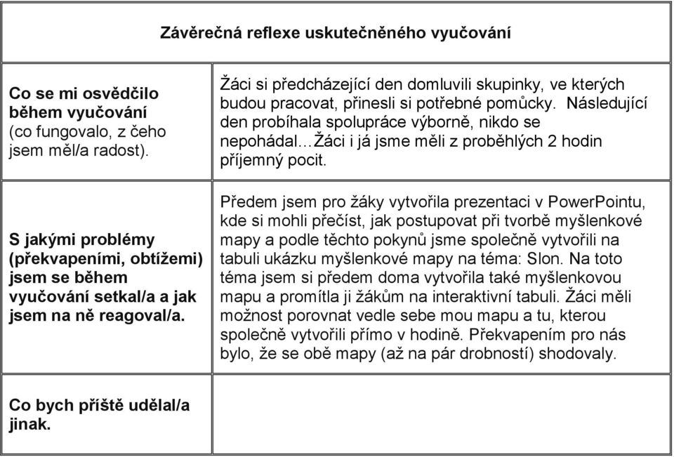 Žáci si předcházející den domluvili skupinky, ve kterých budou pracovat, přinesli si potřebné pomůcky.