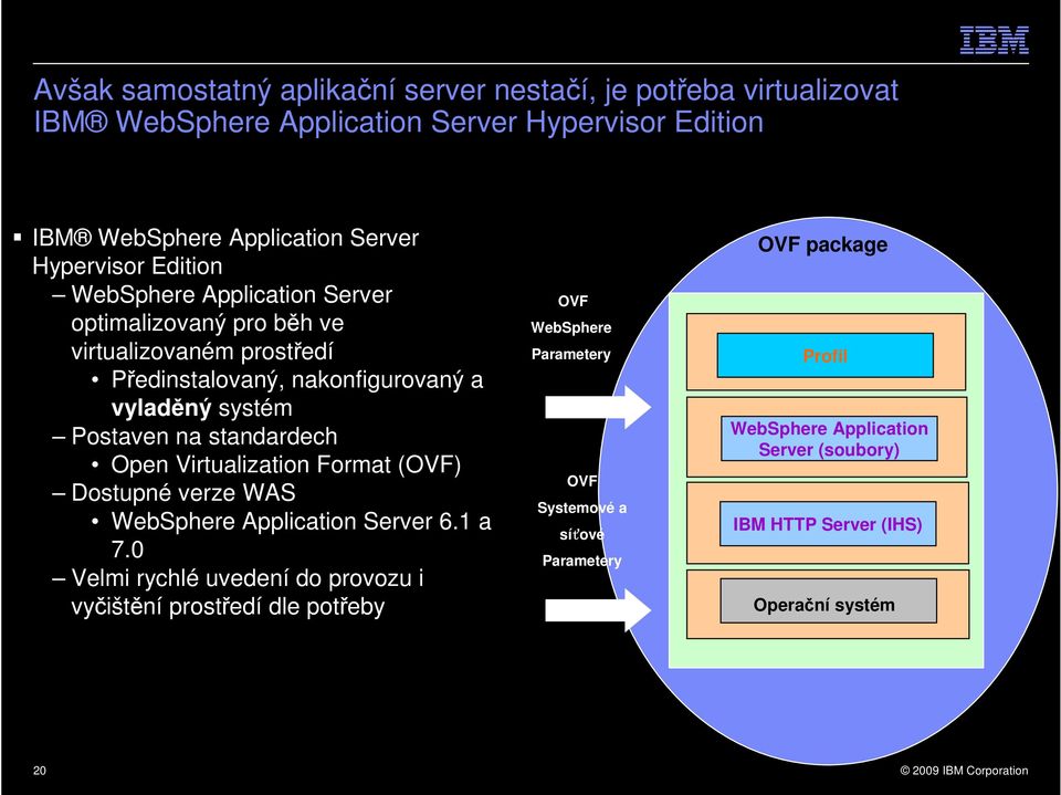 Postaven na standardech Open Virtualization Format (OVF) Dostupné verze WAS WebSphere Application Server 6.1 a 7.