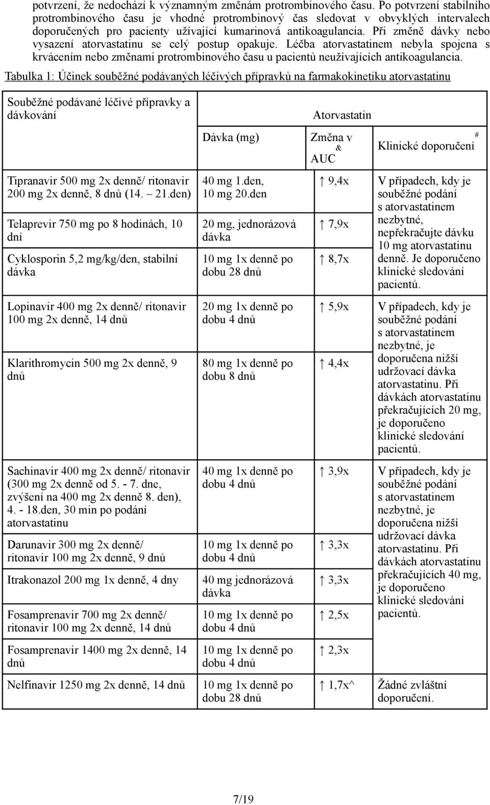 Při změně dávky nebo vysazení atorvastatinu se celý postup opakuje. Léčba atorvastatinem nebyla spojena s krvácením nebo změnami protrombinového času u pacientů neužívajících antikoagulancia.
