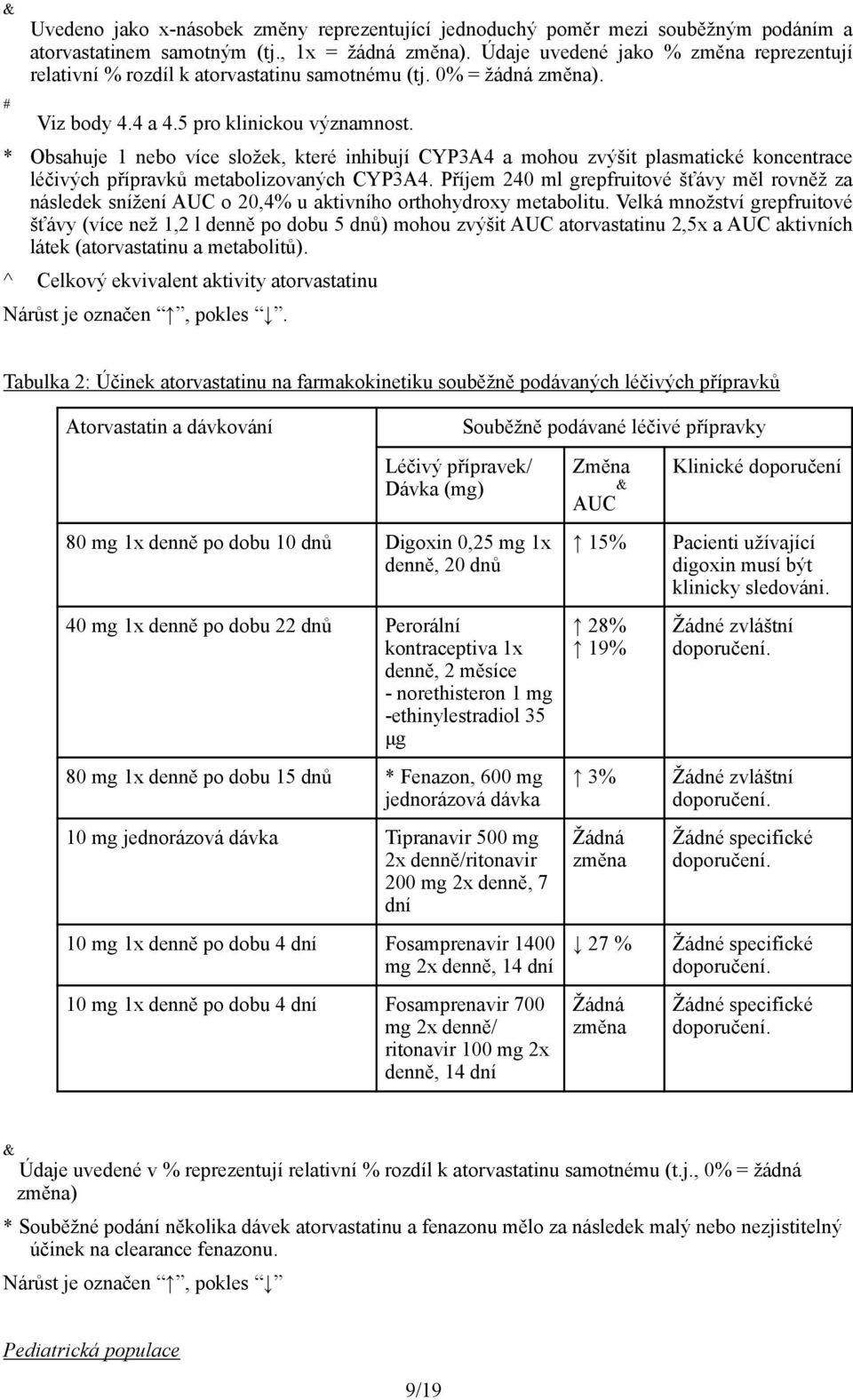 * Obsahuje 1 nebo více složek, které inhibují CYP3A4 a mohou zvýšit plasmatické koncentrace léčivých přípravků metabolizovaných CYP3A4.