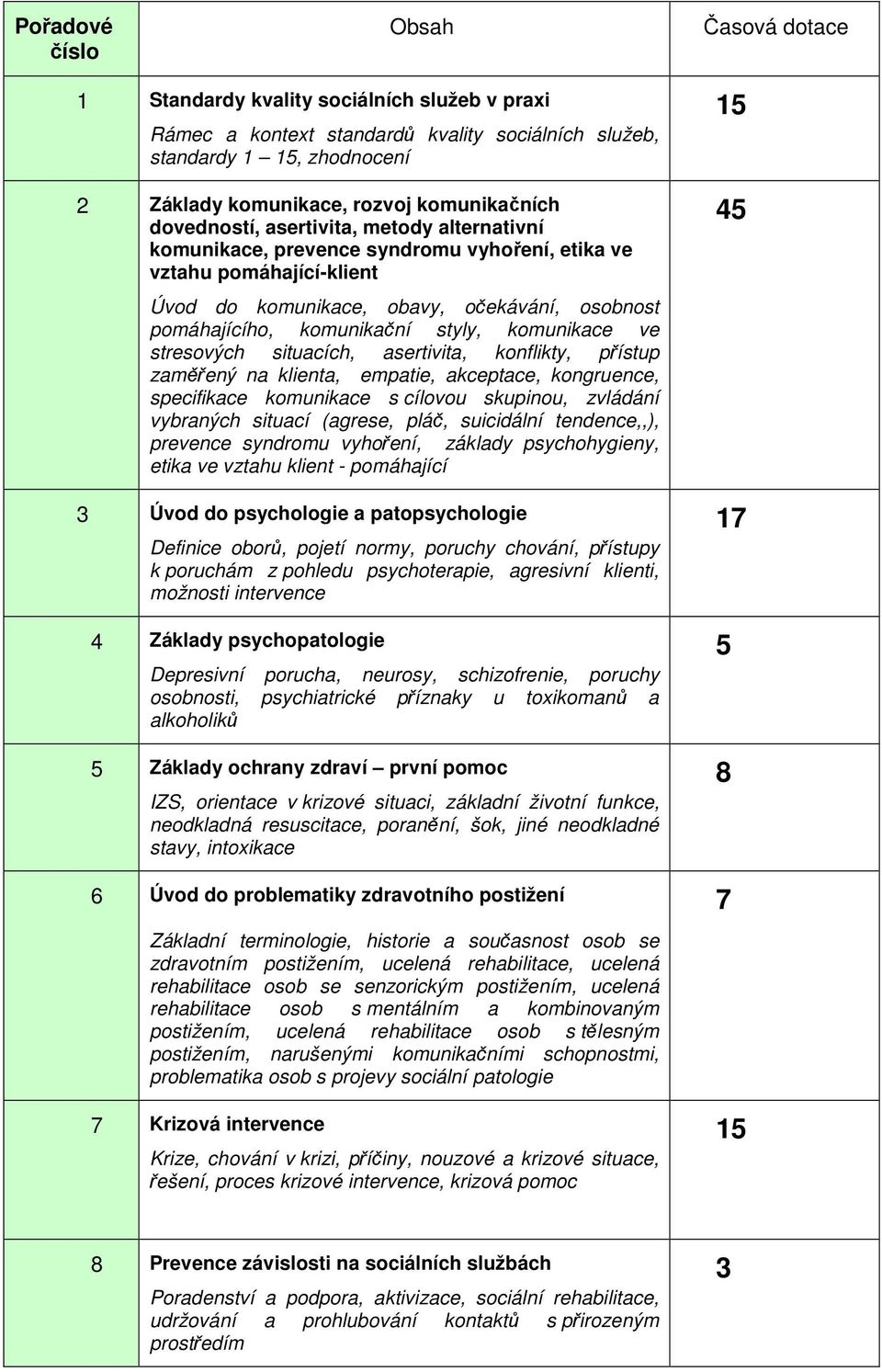 komunikační styly, komunikace ve stresových situacích, asertivita, konflikty, přístup zaměřený na klienta, empatie, akceptace, kongruence, specifikace komunikace s cílovou skupinou, zvládání