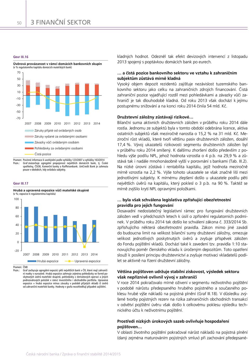 vyhlášky 163/214 Pozn.: Graf znázorňuje agregátní propojenost největších domácích bank, tj. České spořitelny, ČSOB, Komerční banky a Raiffeisenbank.