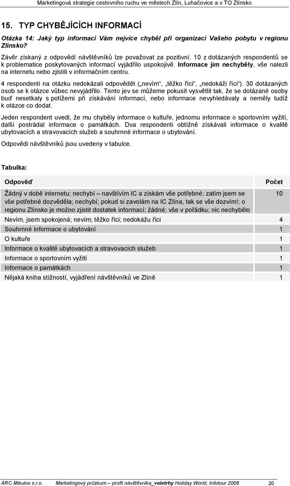 4 respondenti na otázku nedokázali odpovědět ( nevím, těžko říci, nedokáži říci ). 3 dotázaných osob se k otázce vůbec nevyjádřilo.