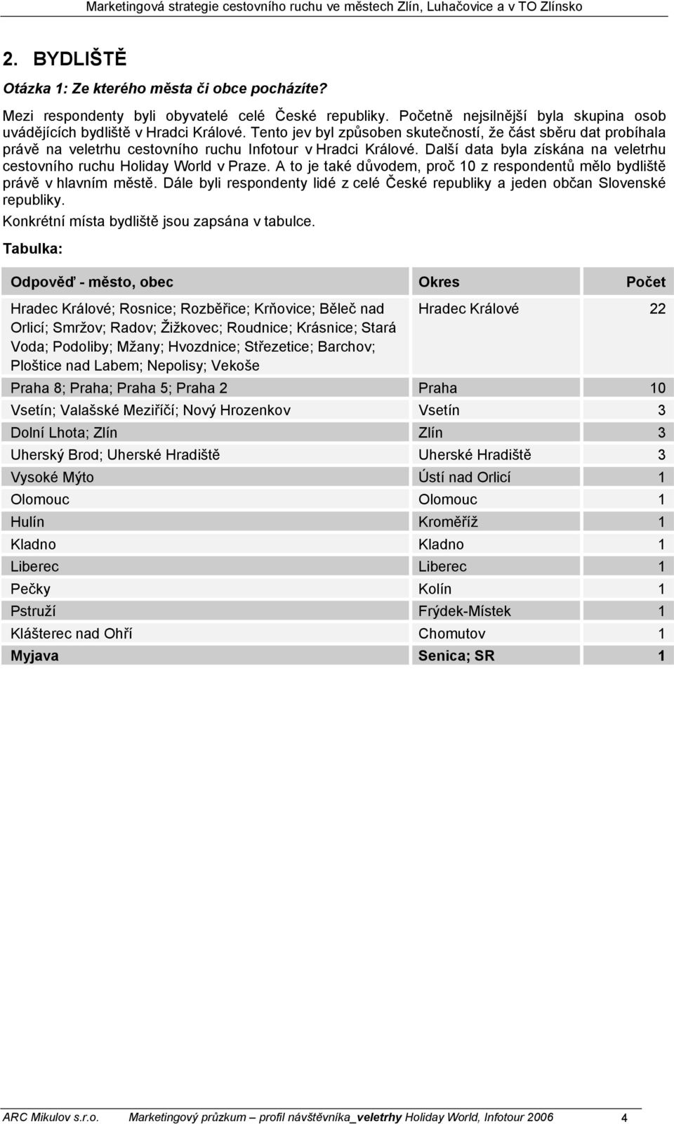 Další data byla získána na veletrhu cestovního ruchu Holiday World v Praze. A to je také důvodem, proč 1 z respondentů mělo bydliště právě v hlavním městě.