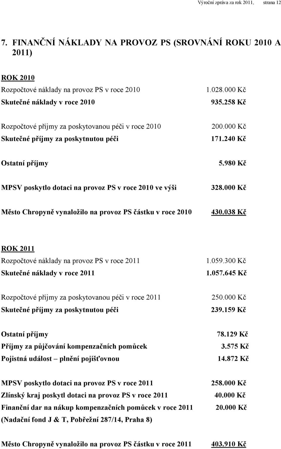 000 Kč Město Chropyně vynaložilo na provoz PS částku v roce 2010 430.038 Kč ROK 2011 Rozpočtové náklady na provoz PS v roce 2011 Skutečné náklady v roce 2011 1.059.300 Kč 1.057.