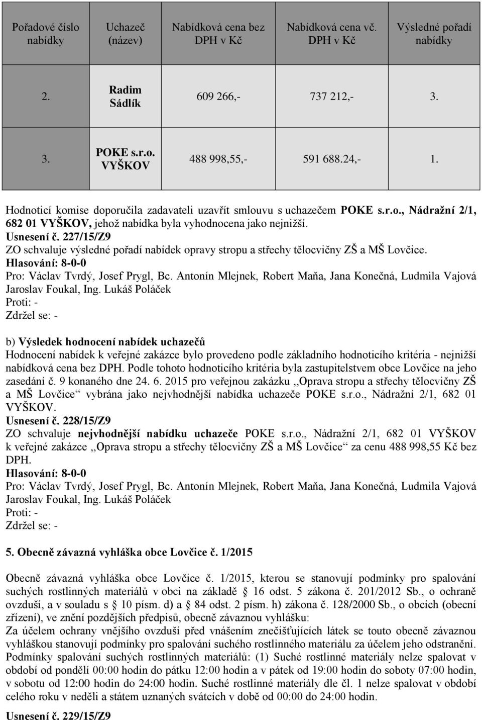 227/15/Z9 ZO schvaluje výsledné pořadí nabídek opravy stropu a střechy tělocvičny ZŠ a MŠ Lovčice.