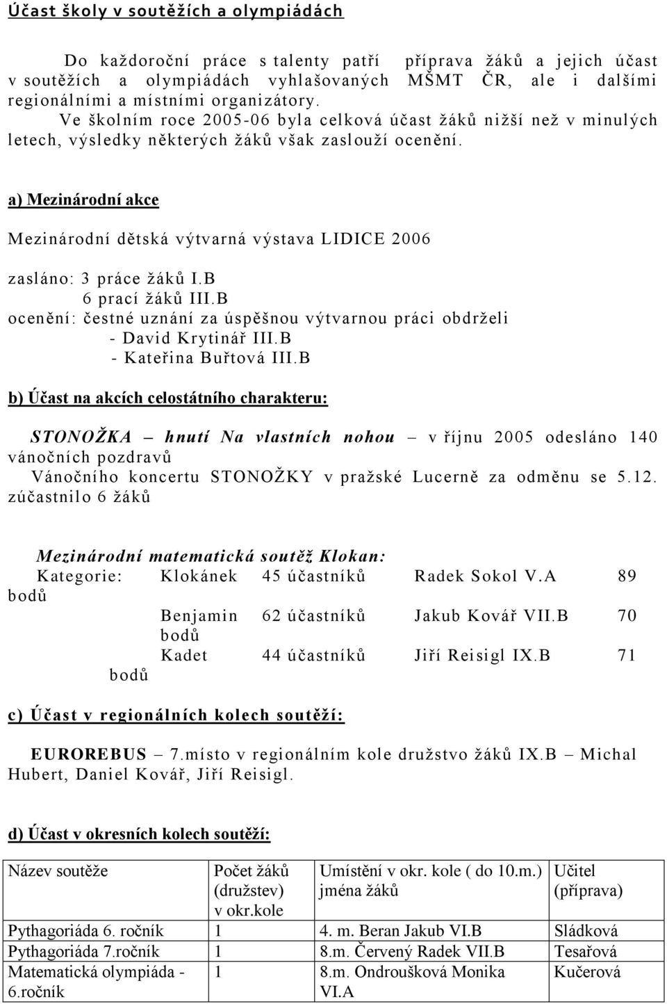 a) Mezinárodní akce Mezinárodní dětská výtvarná výstava LIDICE 2006 zasláno: 3 práce ţáků I.B 6 prací ţáků III.B ocenění: čestné uznání za úspěšnou výtvarnou práci obdrţeli - David Krytinář III.