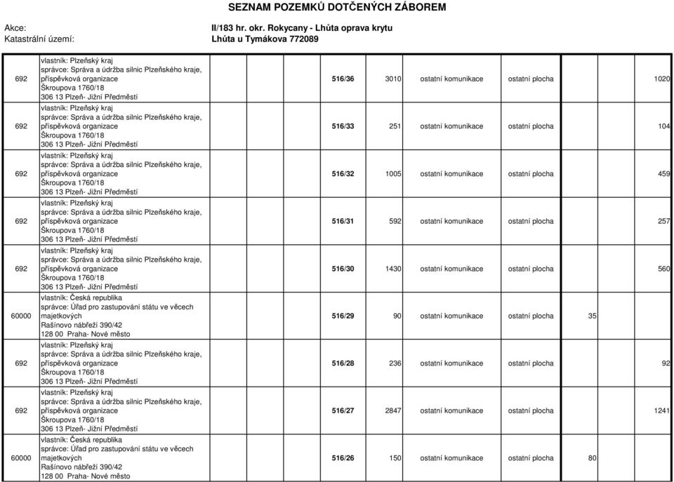 republika správce: Úřad pro zastupování státu ve věcech majetkových Rašínovo nábřeží 390/42 128 00 Praha- Nové město vlastník: vlastník: vlastník: Česká