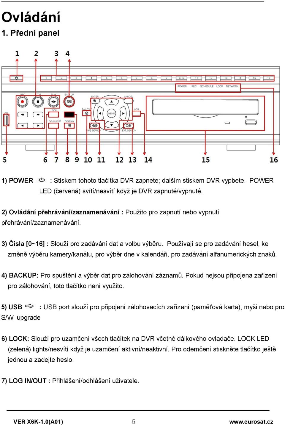 Používají se pro zadávání hesel, ke změně výběru kamery/kanálu, pro výběr dne v kalendáři, pro zadávání alfanumerických znaků. 4) BACKUP: Pro spuštění a výběr dat pro zálohování záznamů.