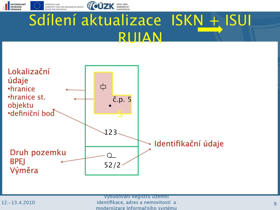 objektu definiční bod Druh pozemku BPEJ