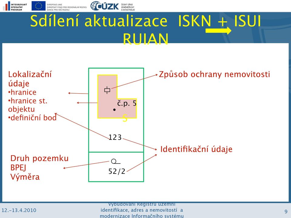 objektu definiční bod Druh pozemku BPEJ Výměra