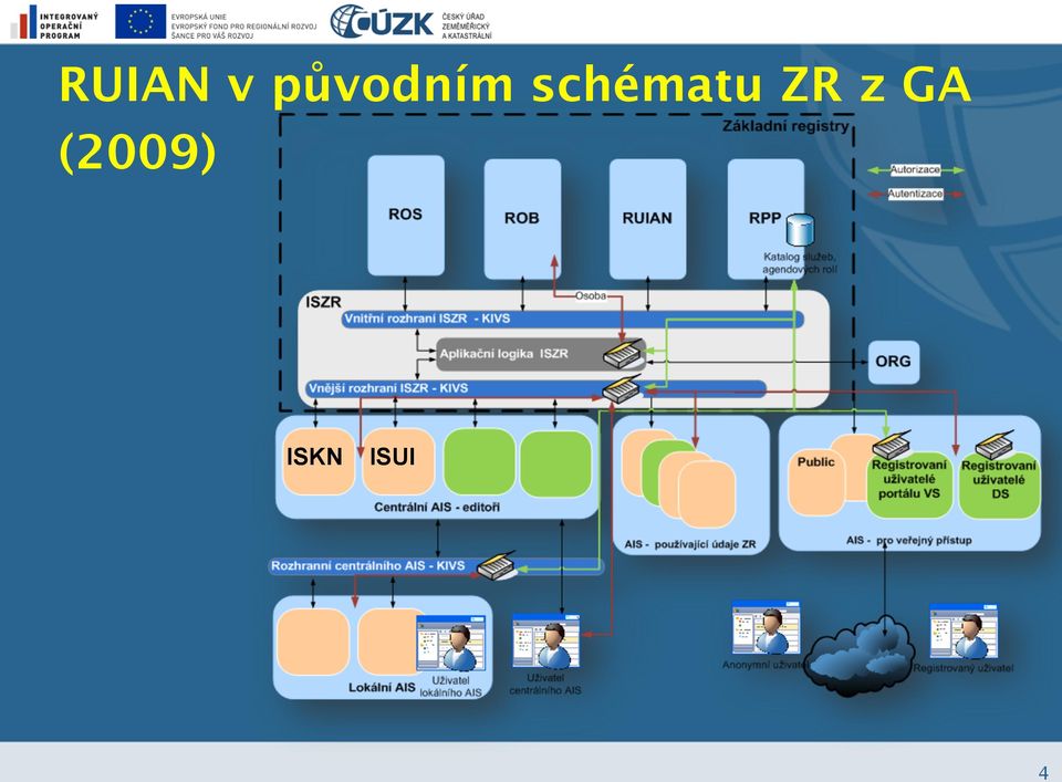 schématu ZR