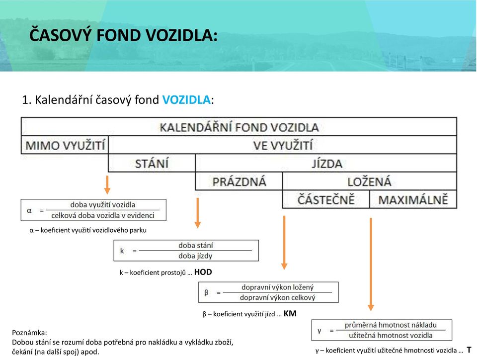 koeficient prostojů HOD β koeficient využití jízd KM Poznámka: Dobou stání