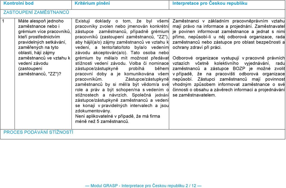 PROCES PODÁVÁNÍ STÍŽNOSTÍ Existují doklady o tom, že byl všemi pracovníky zvolen nebo jmenován konkrétní zástupce zaměstnanců, případně grémium pracovníků (zastoupení zaměstnanců, "ZZ"), aby