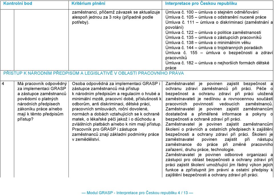 135 úmluva o zástupcích pracovníků Úmluva č. 138 úmluva o minimálním věku Úmluva č. 144 úmluva o trojstranných poradách Úmluva č. 155 úmluva o bezpečnosti a zdraví pracovníků Úmluva č.