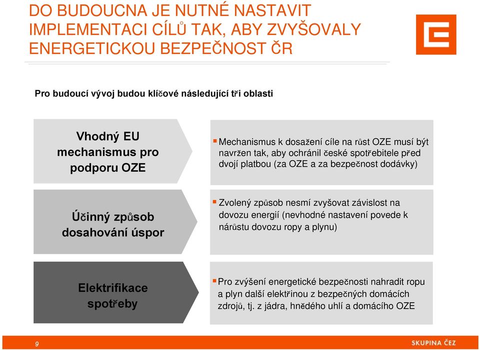 bezpečnost dodávky) Účinný způsob dosahování úspor Zvolený způsob nesmí zvyšovat závislost na dovozu energií (nevhodné nastavení povede k nárůstu dovozu ropy a