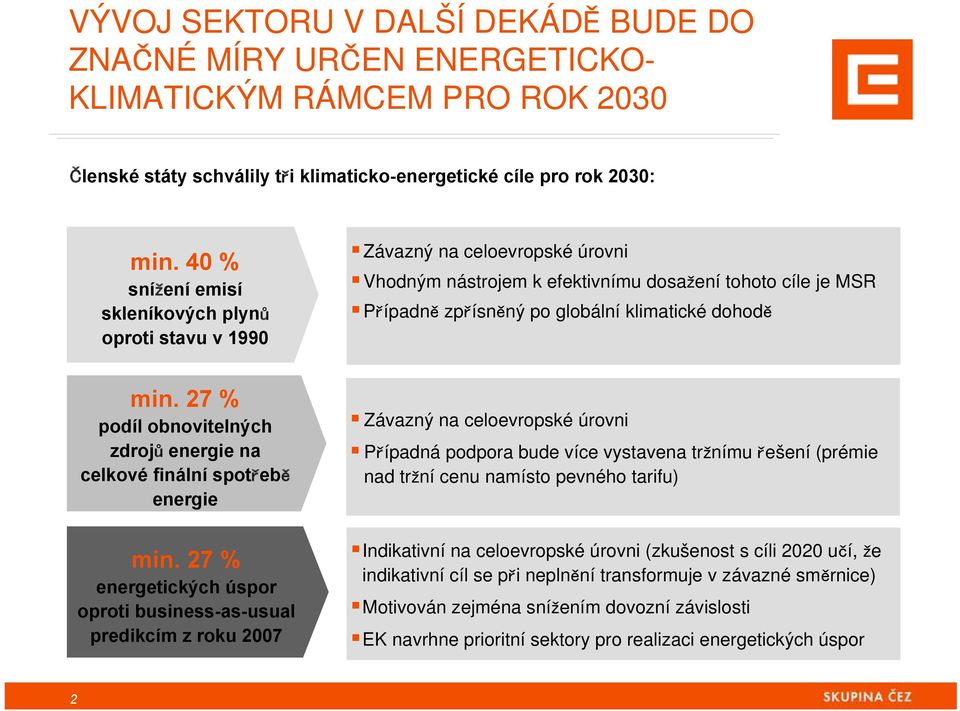 min. 27 % podíl obnovitelných zdrojů energie na celkové finální spotřebě energie min.