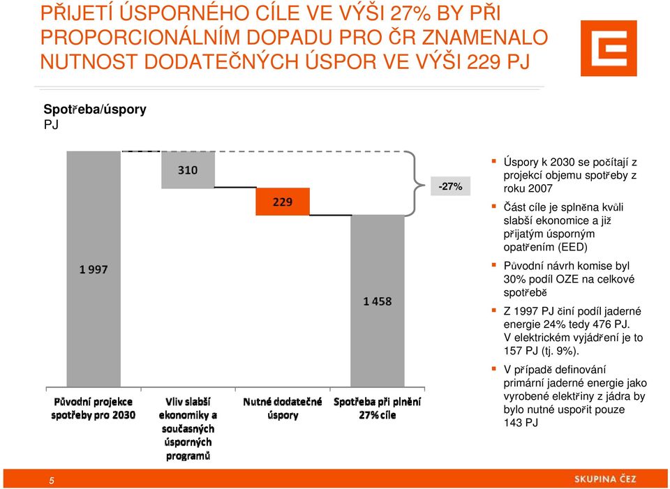 opatřením (EED) Původní návrh komise byl 30% podíl OZE na celkové spotřebě Z 1997 PJ činí podíl jaderné energie 24% tedy 476 PJ.