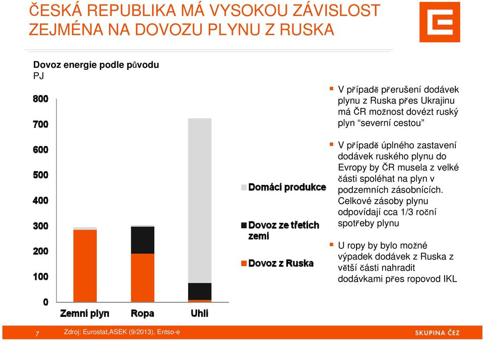 Evropy by ČR musela z velké části spoléhat na plyn v podzemních zásobnících.