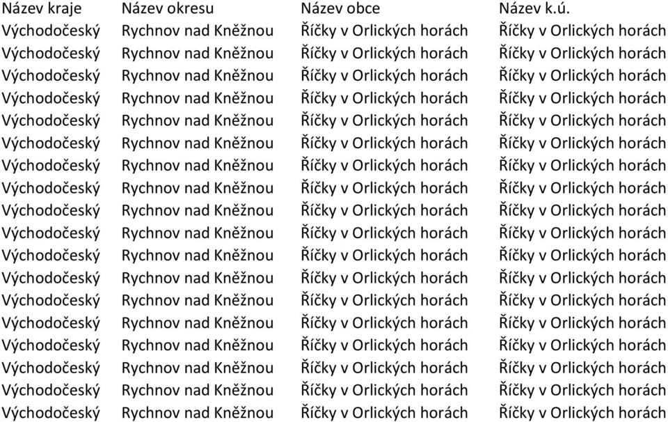 okresu 