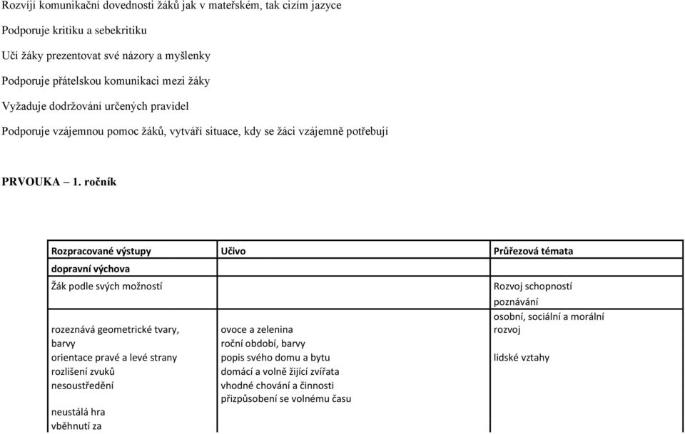 ročník dopravní výchova Žák podle svých možností rozeznává geometrické tvary, ovoce a zelenina osobní, sociální a morální rozvoj barvy roční období, barvy orientace