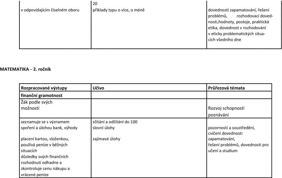 ročník finanční gramotnost Žák podle svých možností seznamuje se s významem sčítání a odčítání do 100 spoření a úlohou bank, výhody slovní úlohy pozornosti a