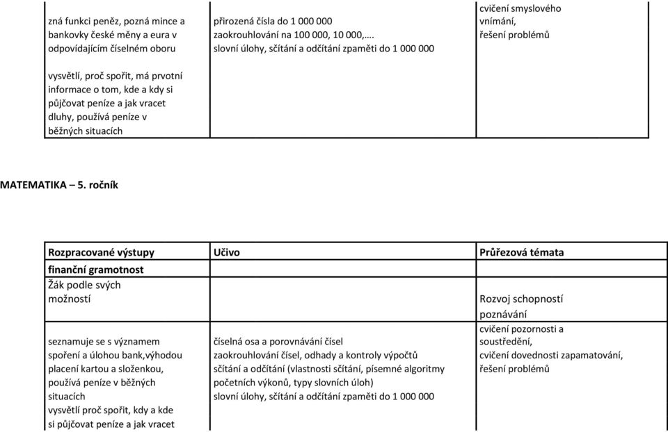 používá peníze v běžných situacích MATEMATIKA 5.