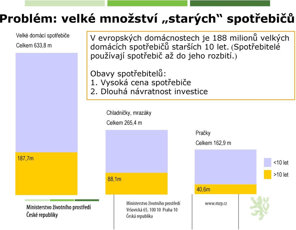 (Spotřebitelé používají spotřebič až do jeho rozbití.) Obavy spotřebitelů: 1.