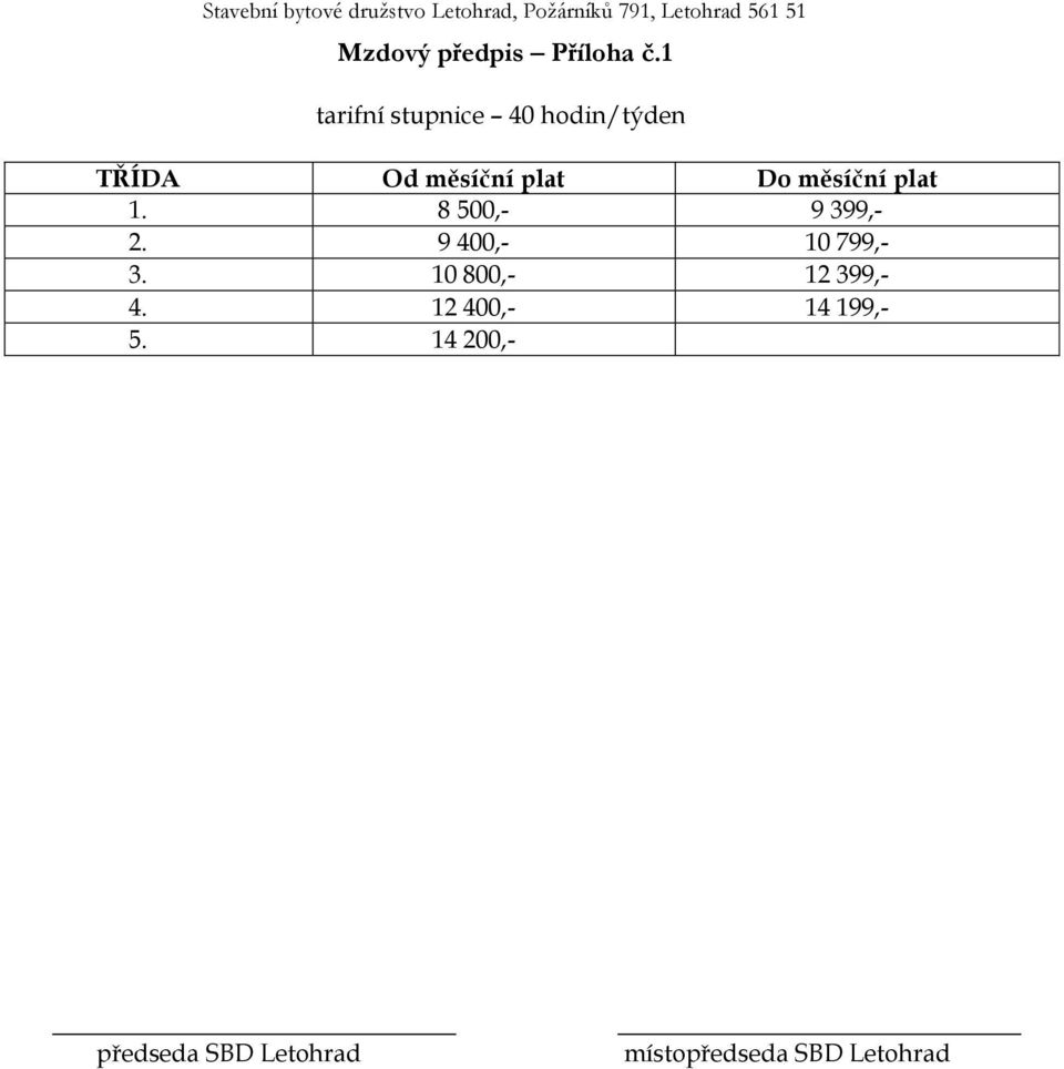 1 tarifní stupnice 40 hodin/týden TŘÍDA Od měsíční plat Do měsíční plat 1.