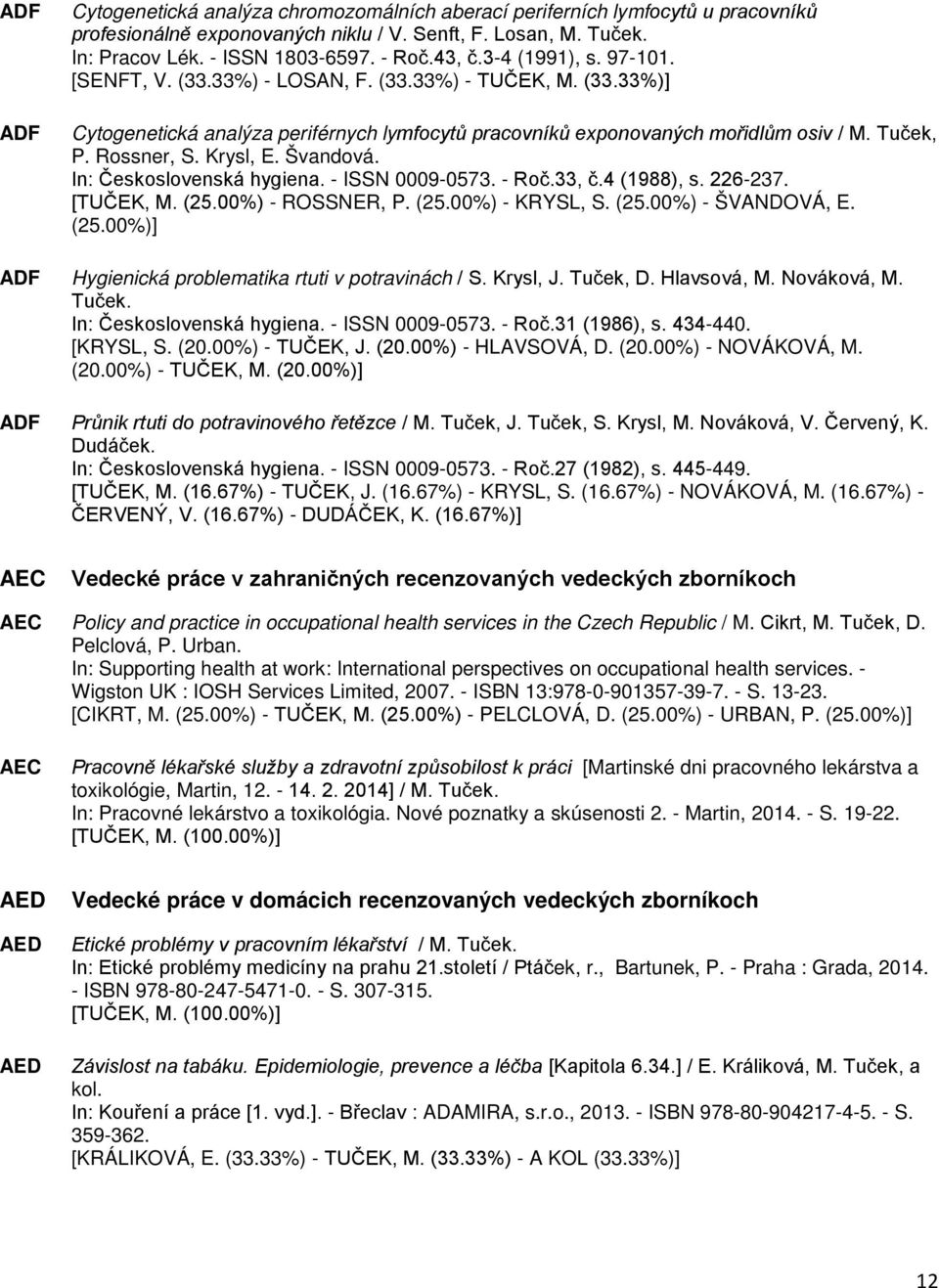 Krysl, E. Švandová. In: Československá hygiena. - ISSN 0009-0573. - Roč.33, č.4 (1988), s. 226-237. [TUČEK, M. (25.00%) - ROSSNER, P. (25.00%) - KRYSL, S. (25.00%) - ŠVANDOVÁ, E. (25.00%)] Hygienická problematika rtuti v potravinách / S.