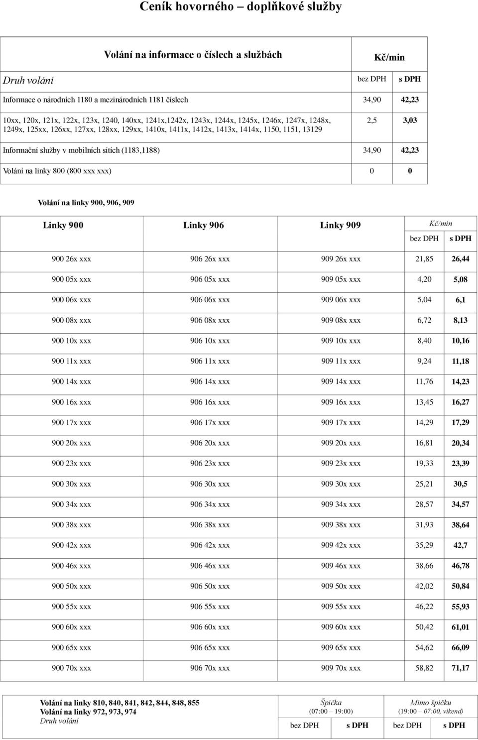 mobilních sítích (1183,1188) 34,90 42,23 Volání na linky 800 (800 xxx xxx) 0 0 Volání na linky 900, 906, 909 Linky 900 Linky 906 Linky 909 Kč/min bez DPH s DPH 900 26x xxx 906 26x xxx 909 26x xxx