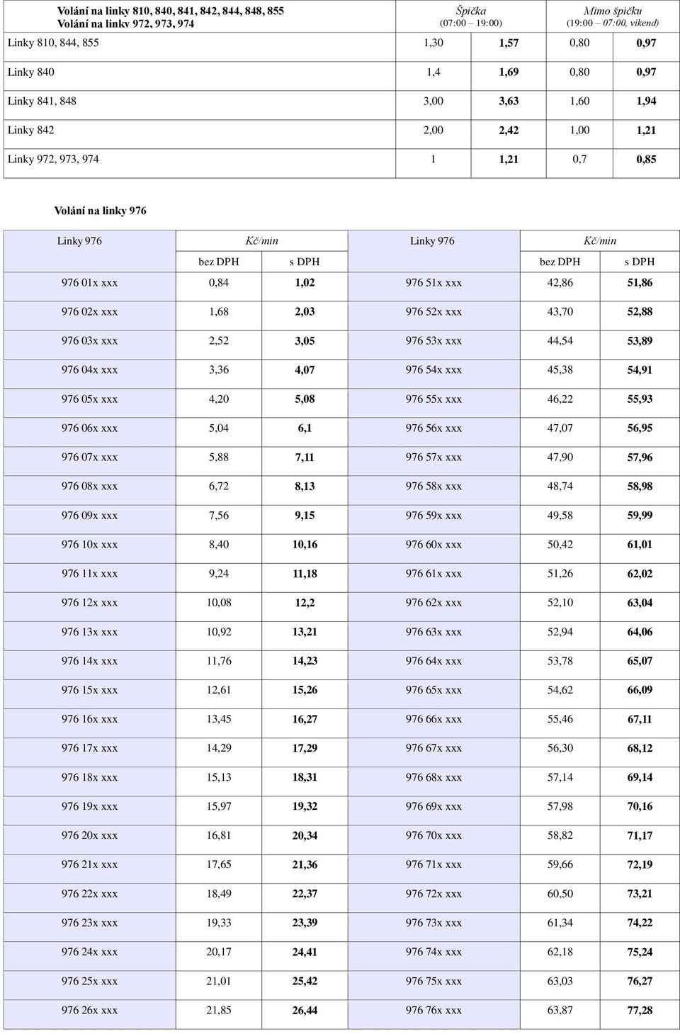 51x xxx 42,86 51,86 976 02x xxx 1,68 2,03 976 52x xxx 43,70 52,88 976 03x xxx 2,52 3,05 976 53x xxx 44,54 53,89 976 04x xxx 3,36 4,07 976 54x xxx 45,38 54,91 976 05x xxx 4,20 5,08 976 55x xxx 46,22