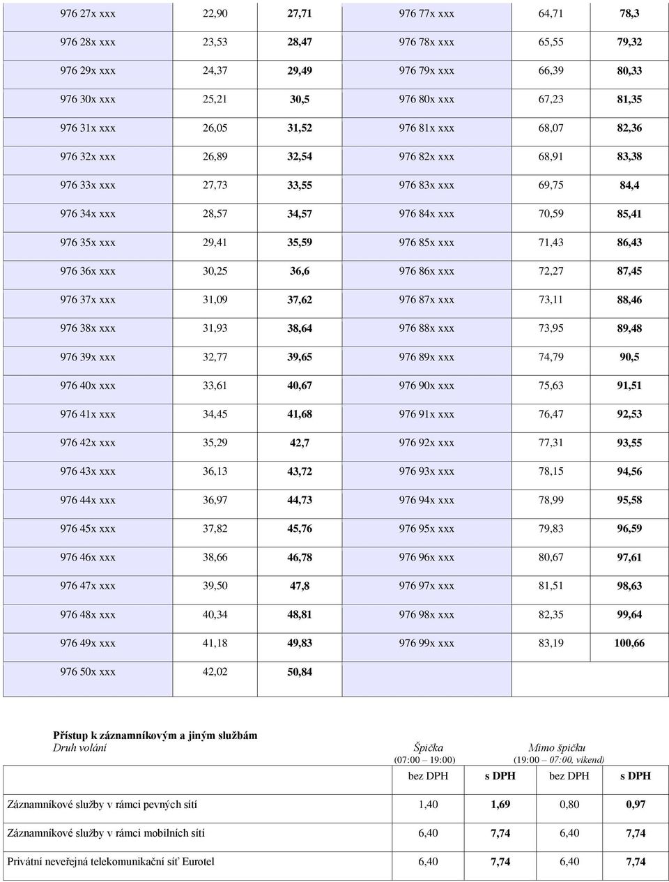 29,41 35,59 976 85x xxx 71,43 86,43 976 36x xxx 30,25 36,6 976 86x xxx 72,27 87,45 976 37x xxx 31,09 37,62 976 87x xxx 73,11 88,46 976 38x xxx 31,93 38,64 976 88x xxx 73,95 89,48 976 39x xxx 32,77