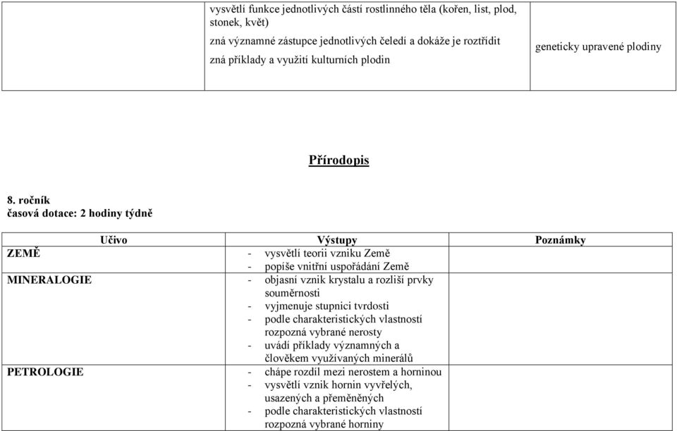 ročník časová dotace: 2 hodiny týdně Učivo Výstupy Poznámky ZEMĚ - vysvětlí teorii vzniku Země - popíše vnitřní uspořádání Země MINERALOGIE - objasní vznik krystalu a rozliší prvky