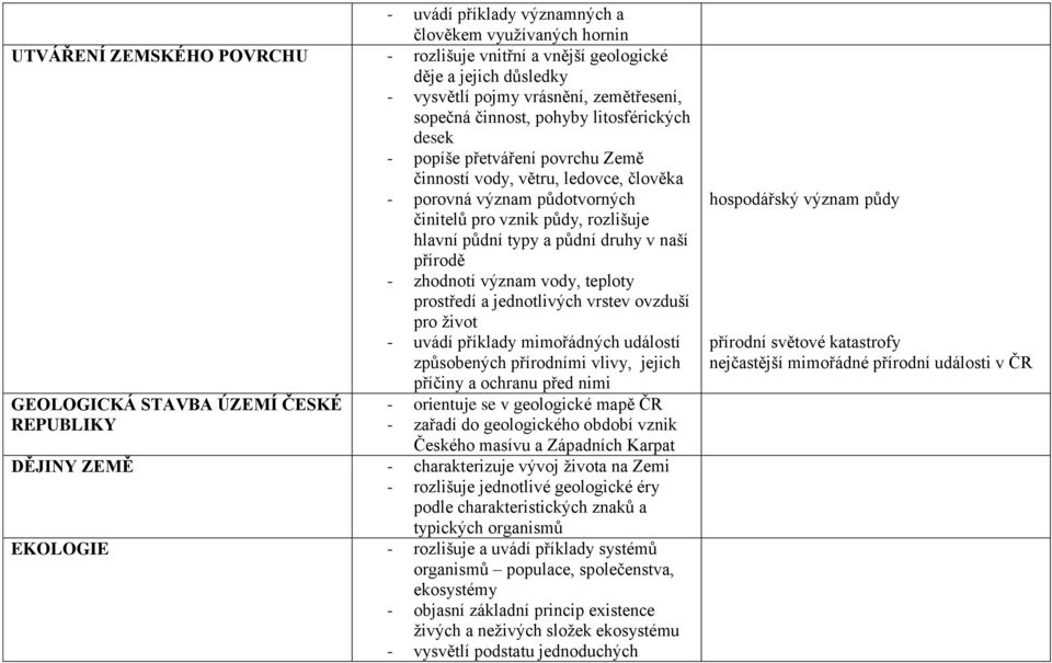 druhy v naší přírodě - zhodnotí význam vody, teploty prostředí a jednotlivých vrstev ovzduší pro život - uvádí příklady mimořádných událostí způsobených přírodními vlivy, jejich příčiny a ochranu