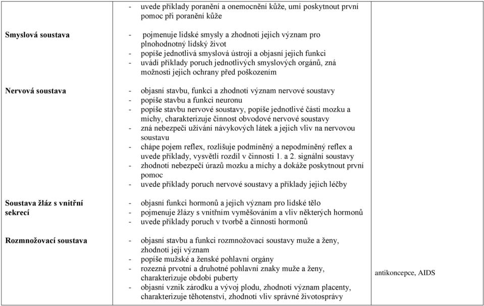 ochrany před poškozením - objasní stavbu, funkci a zhodnotí význam nervové soustavy - popíše stavbu a funkci neuronu - popíše stavbu nervové soustavy, popíše jednotlivé části mozku a míchy,