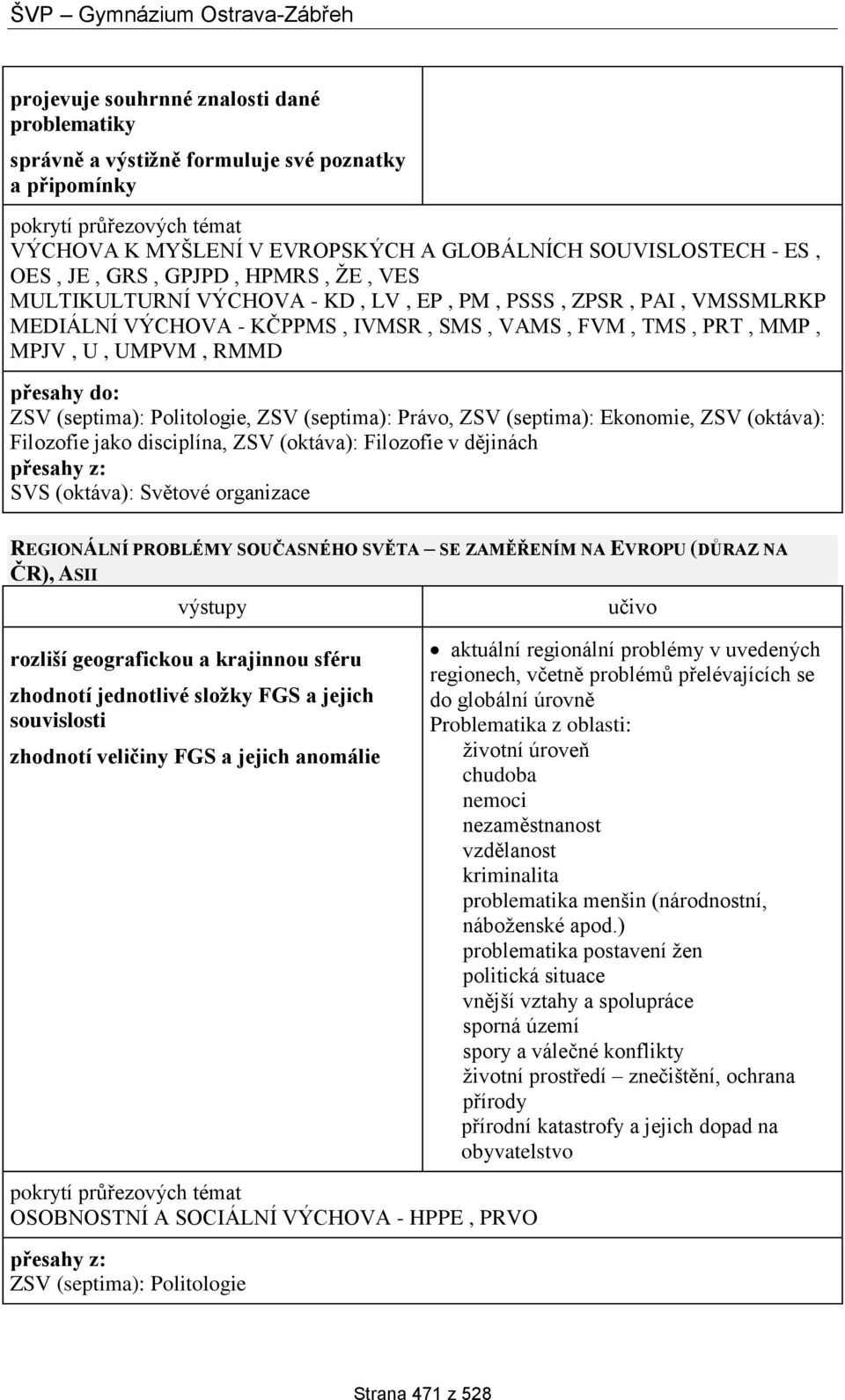 v dějinách SVS (oktáva): Světové organizace REGIONÁLNÍ PROBLÉMY SOUČASNÉHO SVĚTA SE ZAMĚŘENÍM NA EVROPU (DŮRAZ NA ČR), ASII aktuální regionální problémy v uvedených regionech, včetně problémů