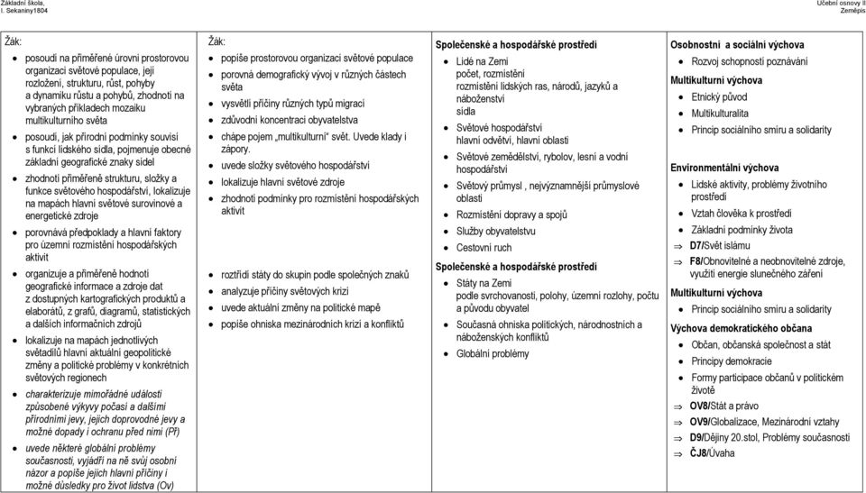 mapách hlavní světové surovinové a energetické zdroje porovnává předpoklady a hlavní faktory pro územní rozmístění hospodářských aktivit organizuje a přiměřeně hodnotí geografické informace a zdroje