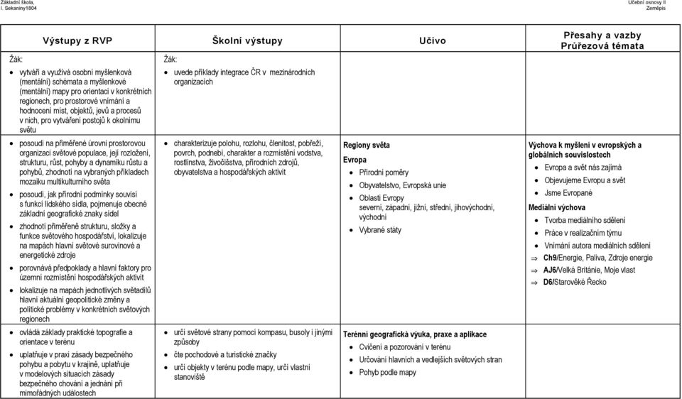 příkladech mozaiku multikulturního světa posoudí, jak přírodní podmínky souvisí s funkcí lidského sídla, pojmenuje obecné základní geografické znaky sídel zhodnotí přiměřeně strukturu, složky a