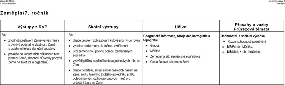 na život lidí a organismů chápe problém zobrazování kulové plochy do roviny vypočte podle mapy skutečnou vzdálenost určí zeměpisnou polohu pomocí zeměpisných souřadnic vysvětlí příčiny rozdílného