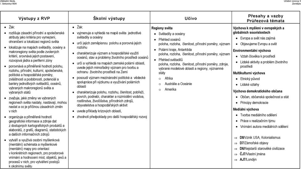 podobnosti, potenciál a bariéry jednotlivých světadílů, oceánů, vybraných makroregionů světa a vybraných států zvažuje, jaké změny ve vybraných regionech světa nastaly, nastávají, mohou nastat a co