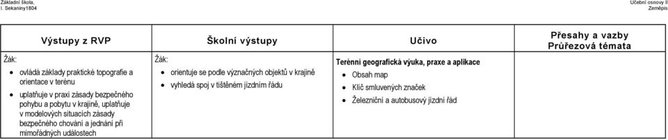 událostech orientuje se podle význačných objektů v krajině vyhledá spoj v tištěném jízdním řádu