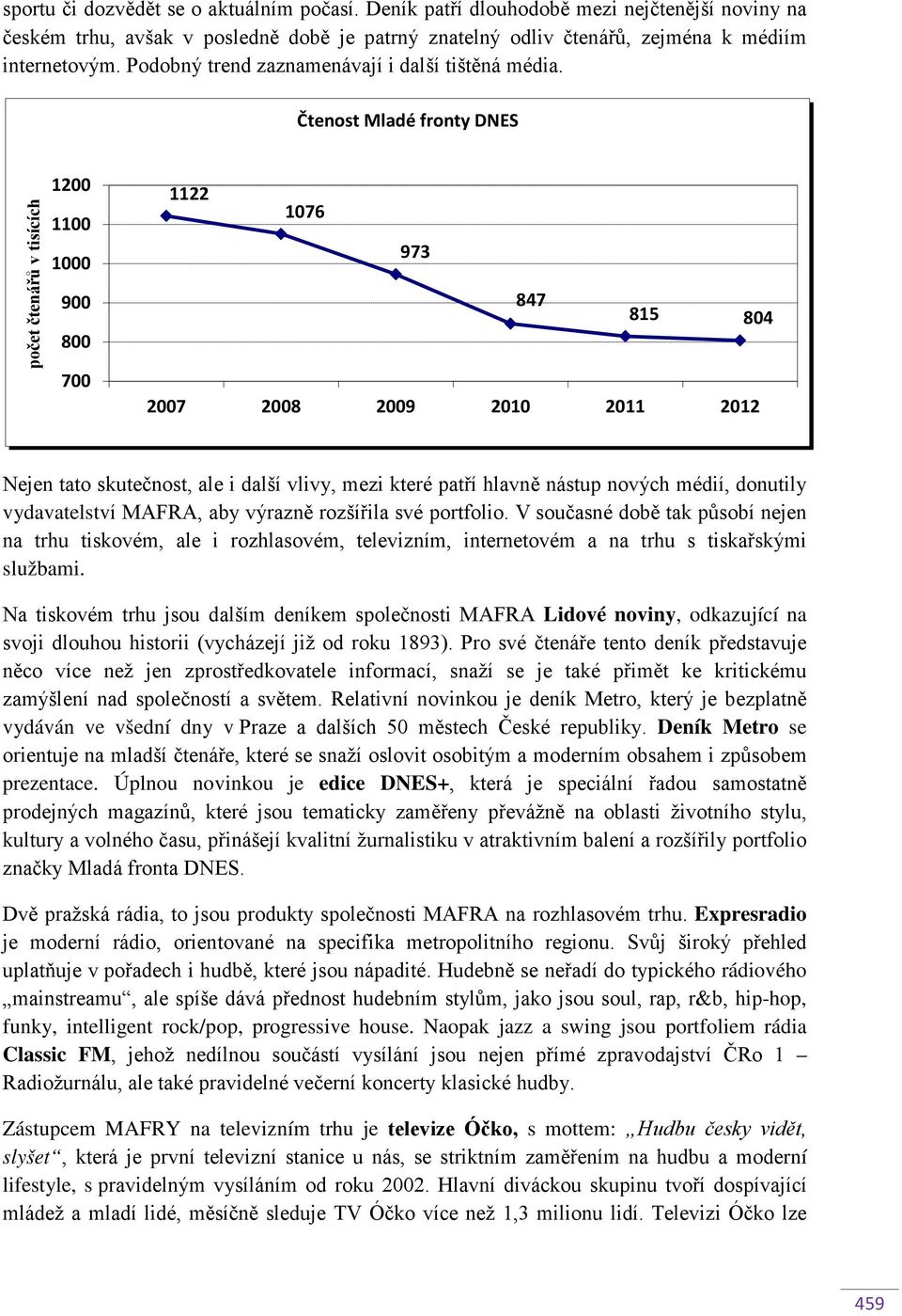 Čtenost Mladé fronty DNES počet čtenářů v tisících 1200 1100 1000 900 800 700 1122 1076 973 847 815 804 2007 2008 2009 2010 2011 2012 Nejen tato skutečnost, ale i další vlivy, mezi které patří hlavně