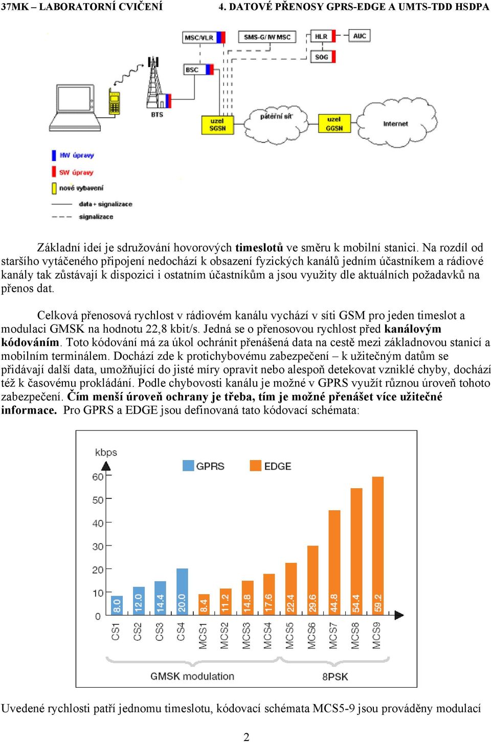 požadavků na přenos dat. Celková přenosová rychlost v rádiovém kanálu vychází v síti GSM pro jeden timeslot a modulaci GMSK na hodnotu 22,8 kbit/s.