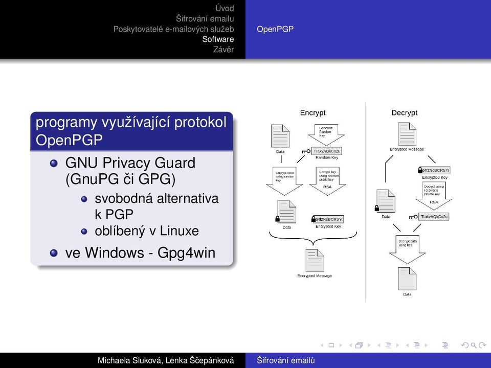 (GnuPG či GPG) svobodná alternativa