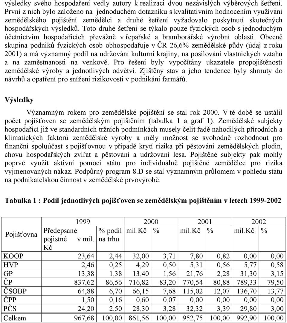 Toto druhé šetření se týkalo pouze fyzických osob s jednoduchým účetnictvím hospodařících převážně v řepařské a bramborářské výrobní oblasti.